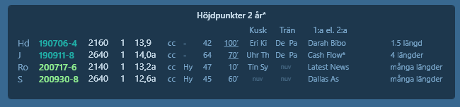 highlightsDW
